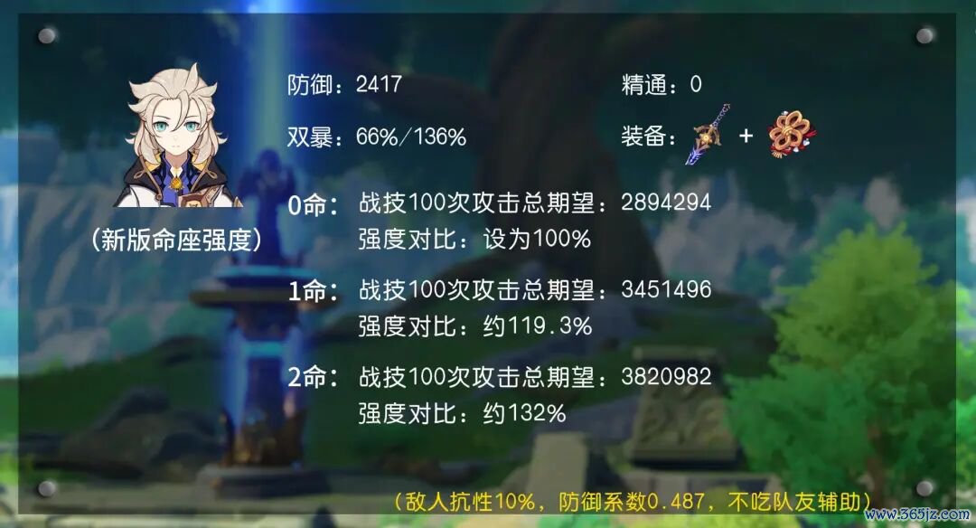 原神:阿贝多,此次真能用了...